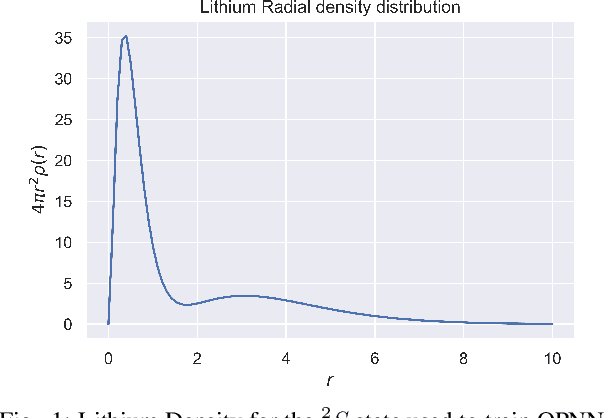 Figure 1 for Application of the Quantum Potential Neural Network to multi-electronic atoms