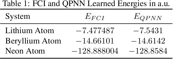 Figure 2 for Application of the Quantum Potential Neural Network to multi-electronic atoms