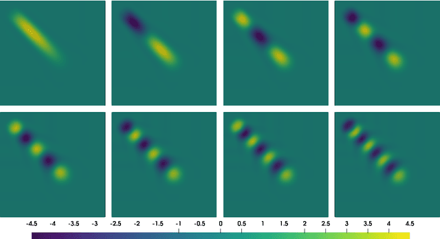 Figure 2 for The Neural Network shifted-Proper Orthogonal Decomposition: a Machine Learning Approach for Non-linear Reduction of Hyperbolic Equations