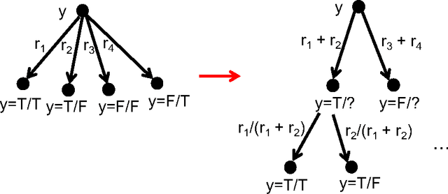 Figure 2 for Approximate Counting, the Lovasz Local Lemma and Inference in Graphical Models