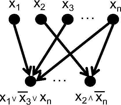 Figure 1 for Approximate Counting, the Lovasz Local Lemma and Inference in Graphical Models