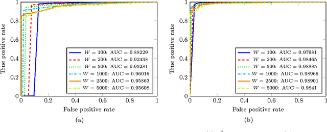 Figure 4 for "Flow Size Difference" Can Make a Difference: Detecting Malicious TCP Network Flows Based on Benford's Law