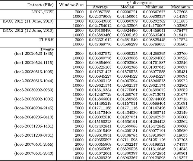 Figure 3 for "Flow Size Difference" Can Make a Difference: Detecting Malicious TCP Network Flows Based on Benford's Law