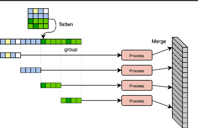 Figure 1 for Hierarchical Perceiver