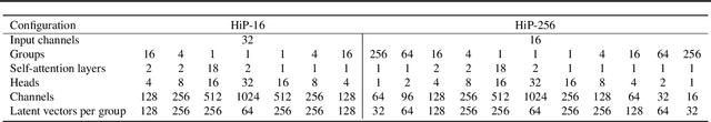 Figure 2 for Hierarchical Perceiver