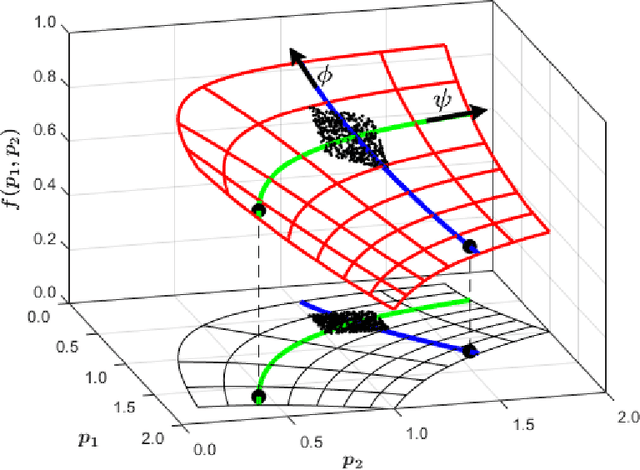 Figure 1 for On the Parameter Combinations That Matter and on Those That do Not