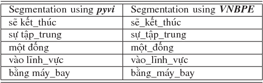 Figure 1 for Combining Advanced Methods in Japanese-Vietnamese Neural Machine Translation