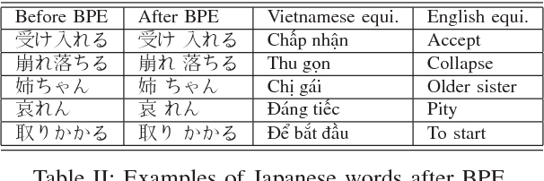 Figure 2 for Combining Advanced Methods in Japanese-Vietnamese Neural Machine Translation