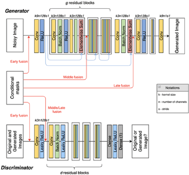 Figure 1 for 3D Conditional Generative Adversarial Networks to enable large-scale seismic image enhancement