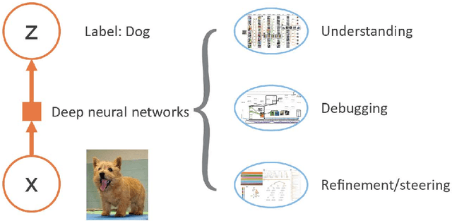 Figure 1 for Visual Analytics for Explainable Deep Learning
