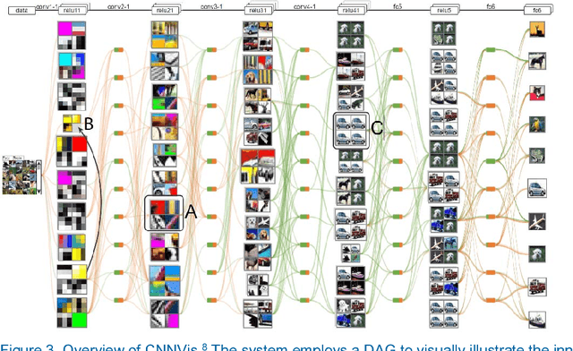Figure 3 for Visual Analytics for Explainable Deep Learning