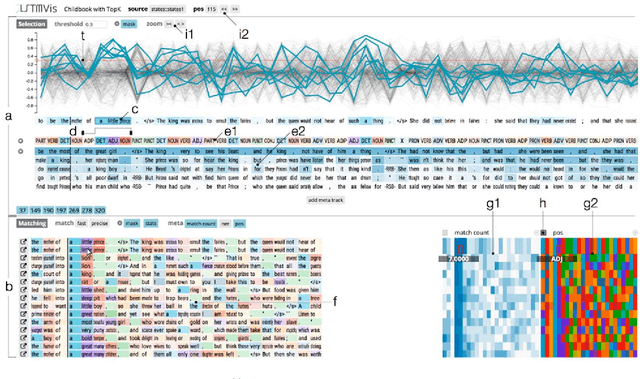 Figure 4 for Visual Analytics for Explainable Deep Learning