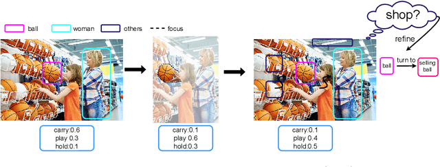 Figure 3 for Biasing Like Human: A Cognitive Bias Framework for Scene Graph Generation