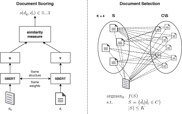 Figure 2 for Learning Neural Textual Representations for Citation Recommendation