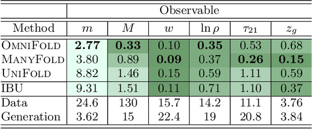 Figure 4 for OmniFold: A Method to Simultaneously Unfold All Observables