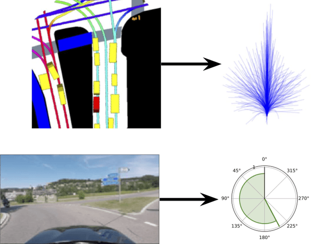 Figure 1 for Vehicle Trajectory Prediction by Transfer Learning of Semi-Supervised Models