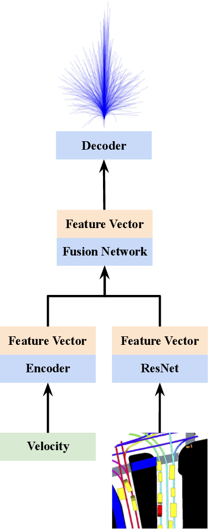 Figure 3 for Vehicle Trajectory Prediction by Transfer Learning of Semi-Supervised Models