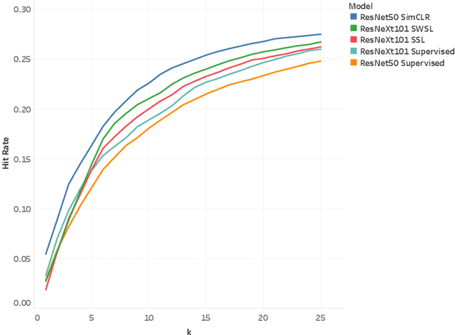 Figure 4 for Vehicle Trajectory Prediction by Transfer Learning of Semi-Supervised Models