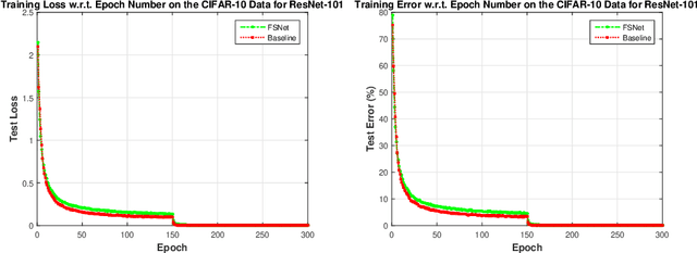 Figure 4 for FSNet: Compression of Deep Convolutional Neural Networks by Filter Summary