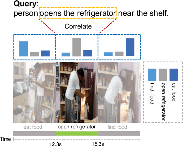 Figure 1 for MAC: Mining Activity Concepts for Language-based Temporal Localization