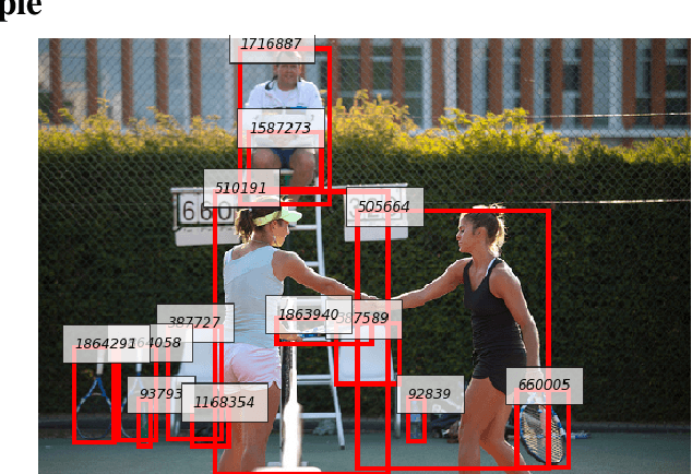 Figure 2 for Natural Language Semantics With Pictures: Some Language & Vision Datasets and Potential Uses for Computational Semantics