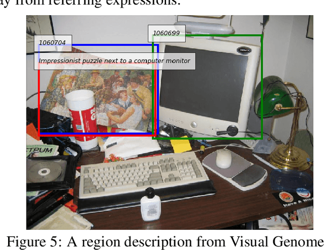 Figure 4 for Natural Language Semantics With Pictures: Some Language & Vision Datasets and Potential Uses for Computational Semantics