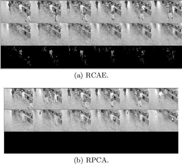 Figure 2 for Robust, Deep and Inductive Anomaly Detection