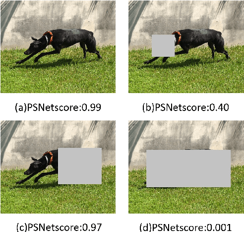 Figure 1 for WSOD with PSNet and Box Regression