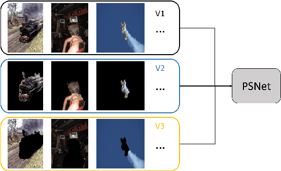 Figure 3 for WSOD with PSNet and Box Regression