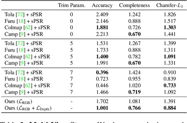 Figure 4 for Differentiable Volumetric Rendering: Learning Implicit 3D Representations without 3D Supervision