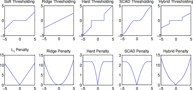 Figure 1 for An Iterative Algorithm for Fitting Nonconvex Penalized Generalized Linear Models with Grouped Predictors