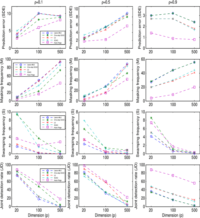 Figure 3 for An Iterative Algorithm for Fitting Nonconvex Penalized Generalized Linear Models with Grouped Predictors