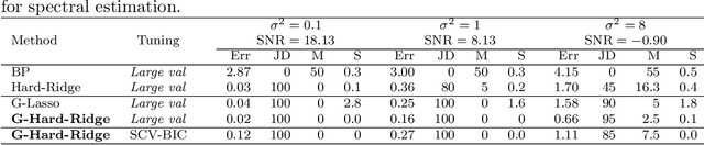 Figure 2 for An Iterative Algorithm for Fitting Nonconvex Penalized Generalized Linear Models with Grouped Predictors