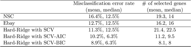 Figure 4 for An Iterative Algorithm for Fitting Nonconvex Penalized Generalized Linear Models with Grouped Predictors