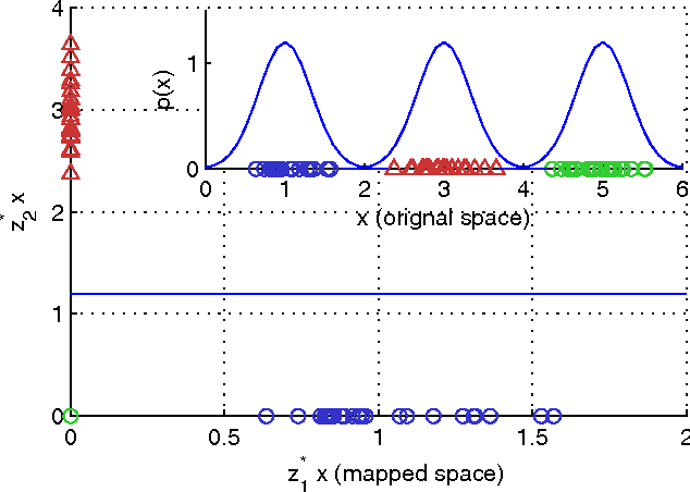 Figure 3 for Stochastic Feature Mapping for PAC-Bayes Classification