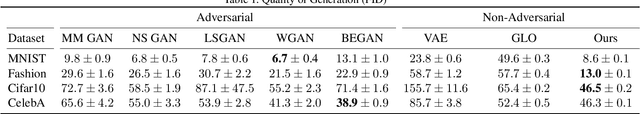 Figure 2 for Non-Adversarial Image Synthesis with Generative Latent Nearest Neighbors