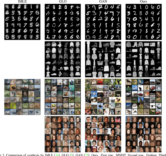 Figure 4 for Non-Adversarial Image Synthesis with Generative Latent Nearest Neighbors
