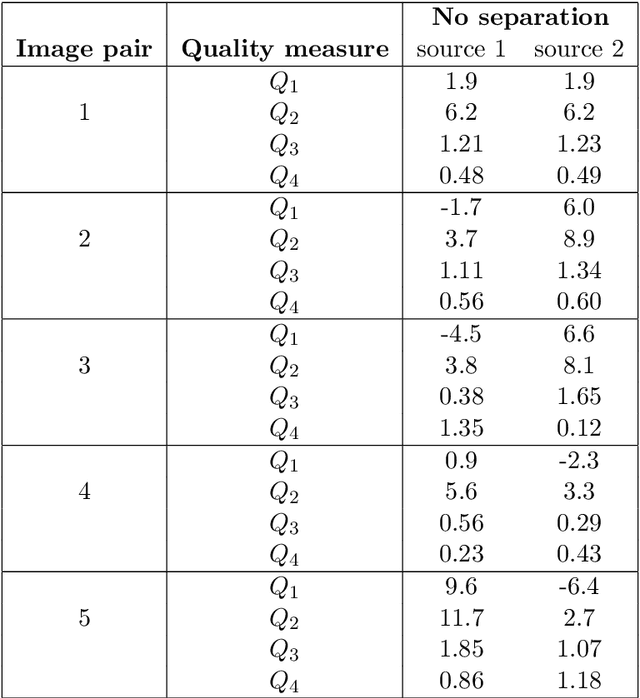 Figure 2 for Separating a Real-Life Nonlinear Image Mixture