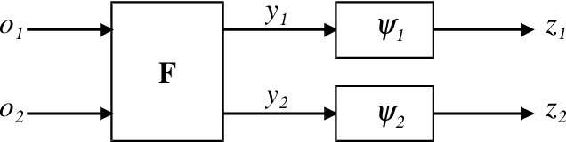 Figure 1 for Separating a Real-Life Nonlinear Image Mixture
