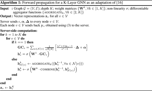 Figure 1 for When Differential Privacy Meets Graph Neural Networks