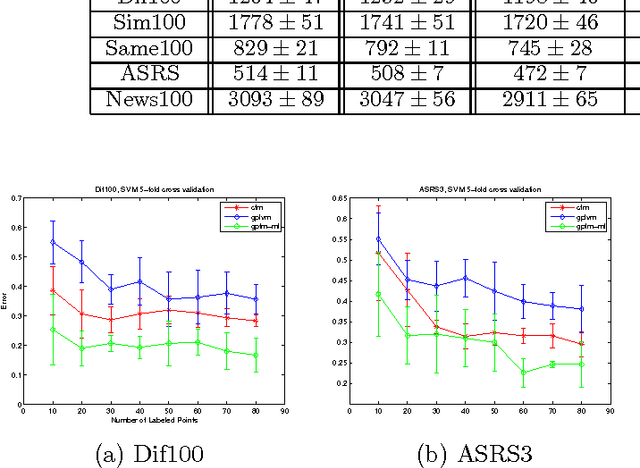 Figure 4 for Gaussian Process Topic Models