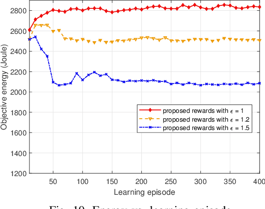 Figure 2 for Energy Minimization in UAV-Aided Networks: Actor-Critic Learning for Constrained Scheduling Optimization