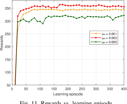 Figure 3 for Energy Minimization in UAV-Aided Networks: Actor-Critic Learning for Constrained Scheduling Optimization