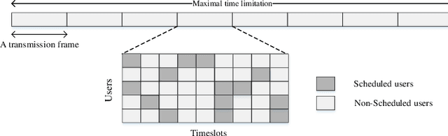 Figure 4 for Energy Minimization in UAV-Aided Networks: Actor-Critic Learning for Constrained Scheduling Optimization