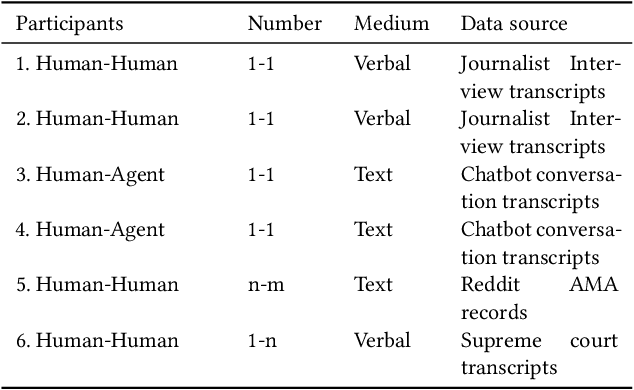 Figure 3 for A Grounded Interaction Protocol for Explainable Artificial Intelligence