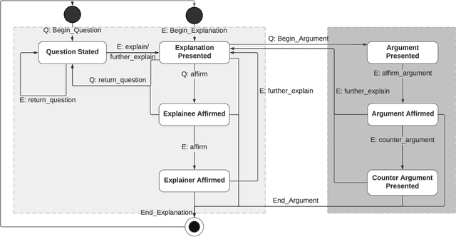 Figure 2 for A Grounded Interaction Protocol for Explainable Artificial Intelligence