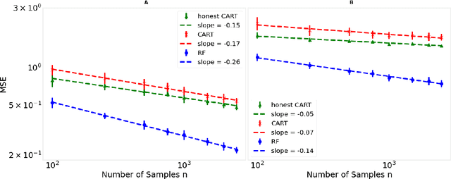 Figure 1 for A cautionary tale on fitting decision trees to data from additive models: generalization lower bounds