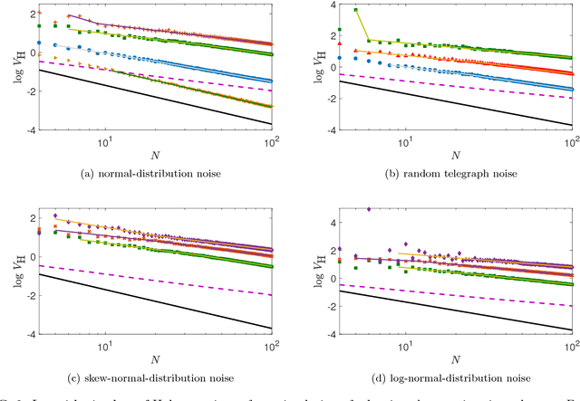 Figure 2 for Robustness of Adaptive Quantum-Enhanced Phase Estimation