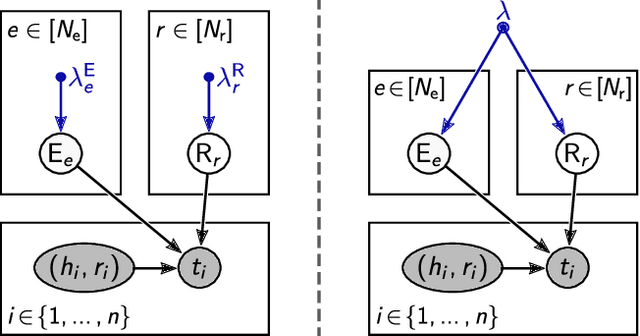 Figure 3 for Augmenting and Tuning Knowledge Graph Embeddings