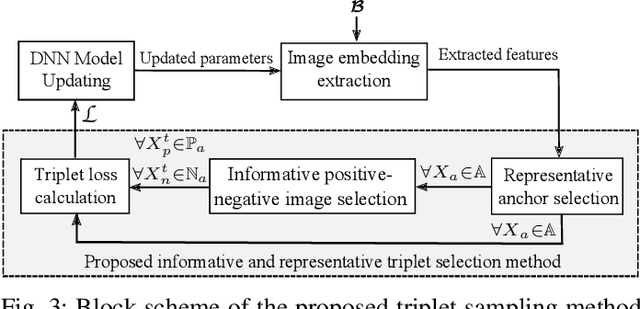 Figure 3 for A Novel Triplet Sampling Method for Multi-Label Remote Sensing Image Search and Retrieval
